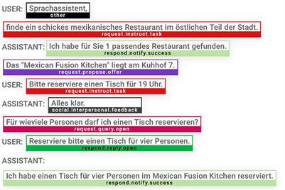 Crowdsourcing Ecologically-Valid Dialogue Data for German